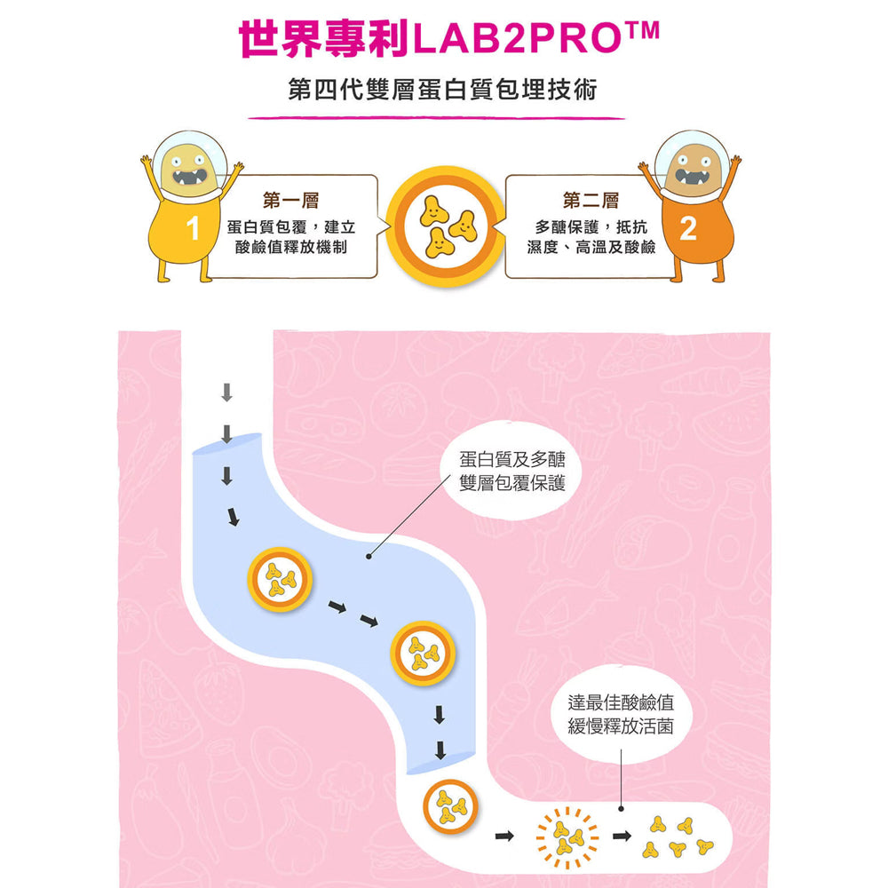 【孕哺兒】幼兒童-益生菌酵素-優格口味|健康e學院