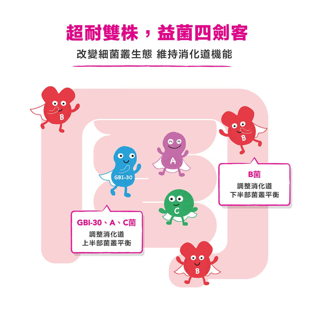 【孕哺兒】幼兒童-益生菌酵素-優格口味|健康e學院