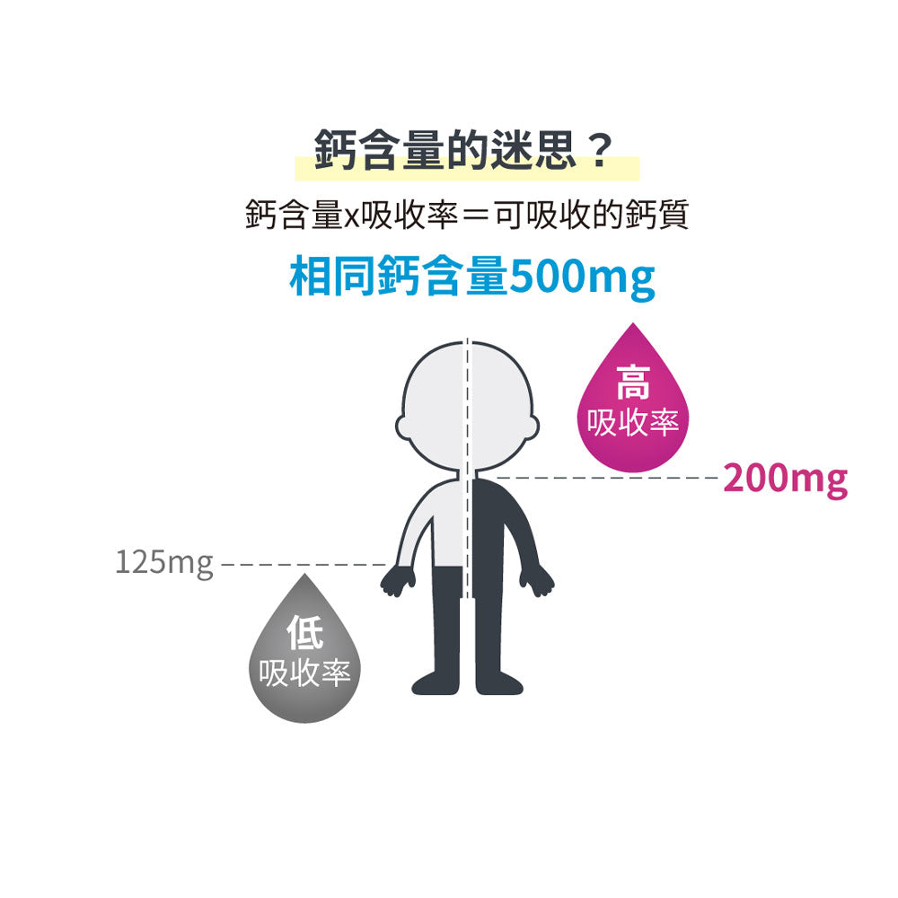 唯妍WESOLVE的LE-海藻鈣鎂+維生素D、K|健康e學院