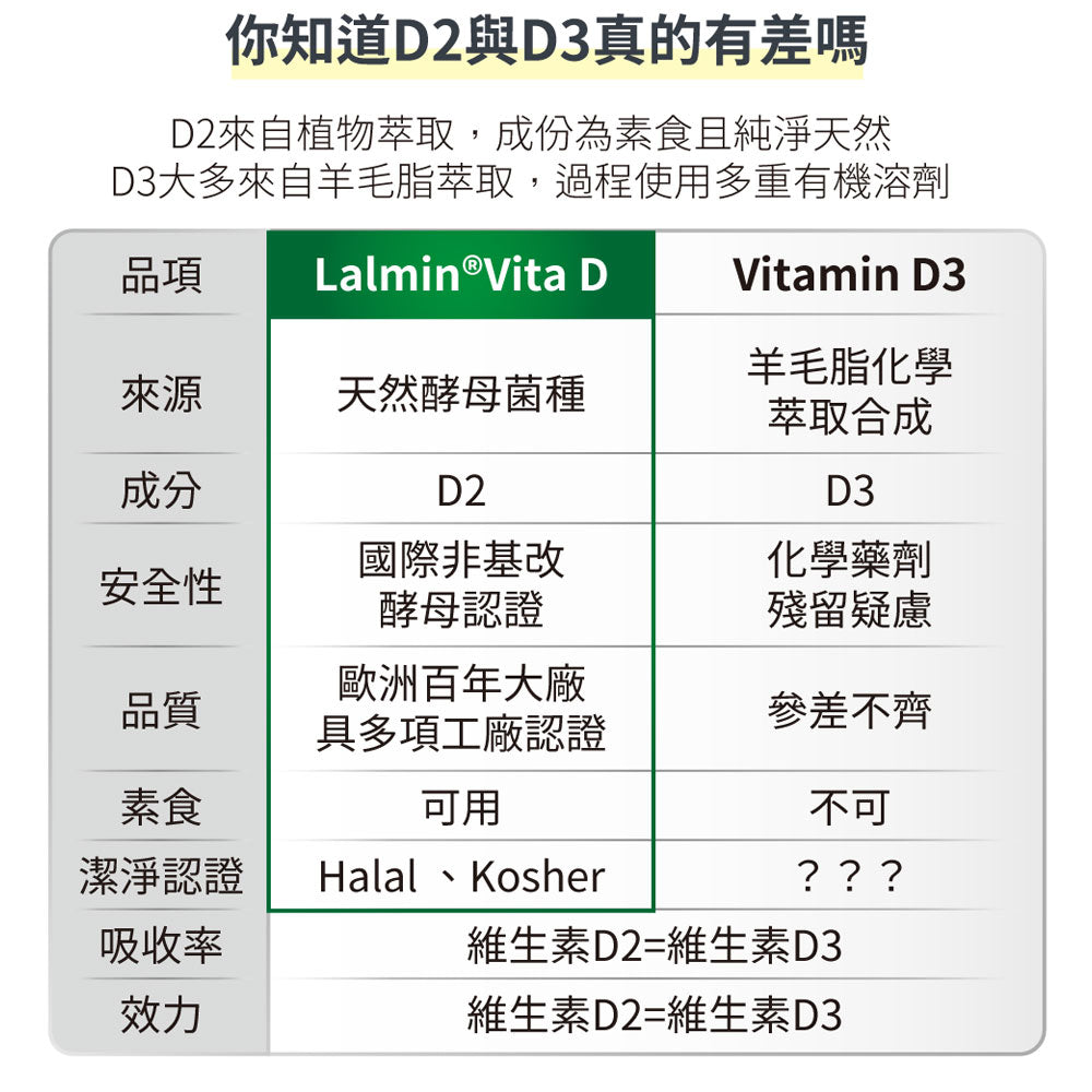 唯妍WESOLVE的LE-海藻鈣鎂+維生素D、K|健康e學院