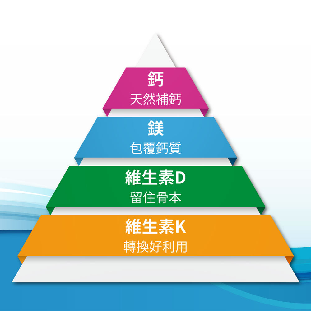 唯妍WESOLVE的LE-海藻鈣鎂+維生素D、K|健康e學院