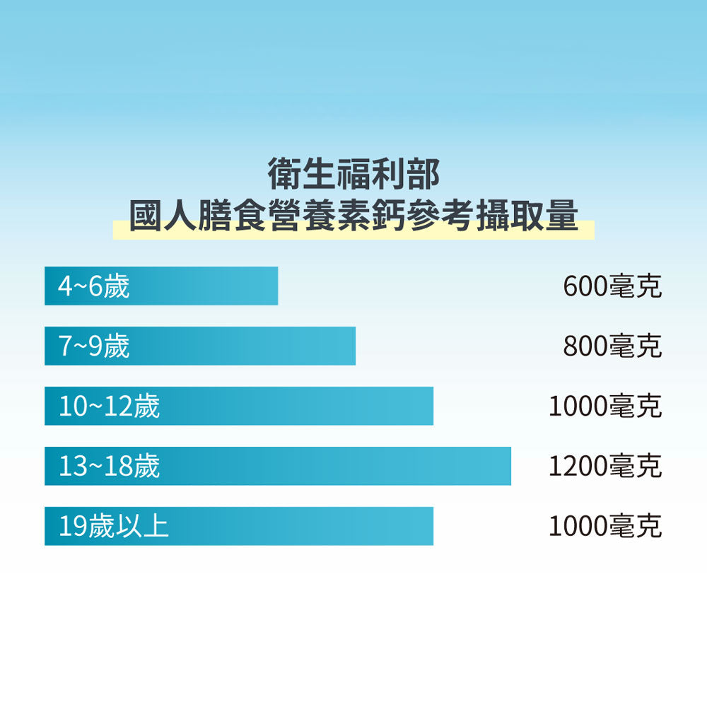 唯妍WESOLVE的LE-海藻鈣鎂+維生素D、K|健康e學院