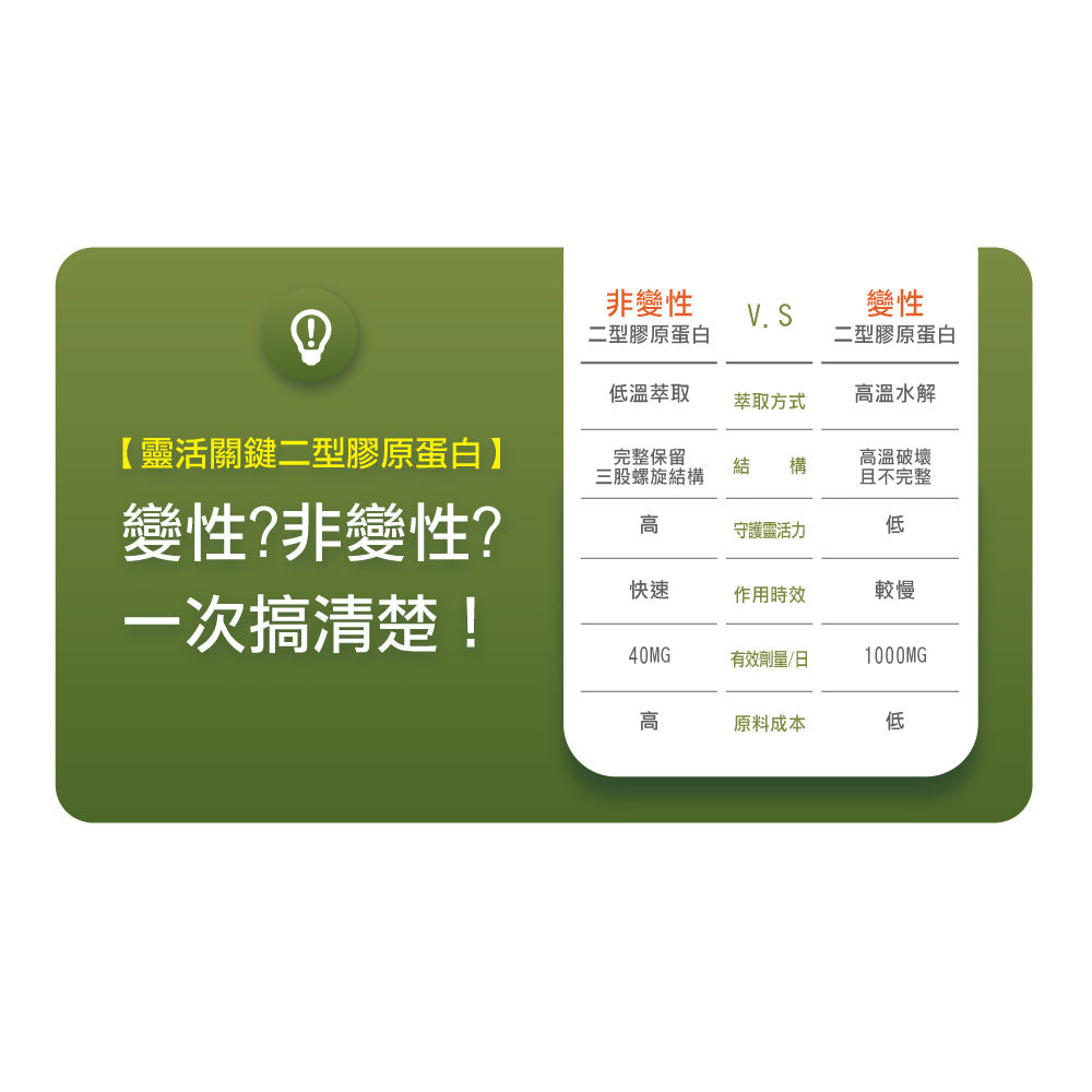 唯妍WESOLVE-UC2悠行膠原錠-非變性二型膠原蛋白X玻尿酸｜健康e學院