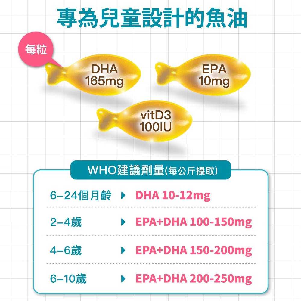 【孕哺兒】幼兒童-85%高純度魚油DHA-香橙口味｜健康e學院