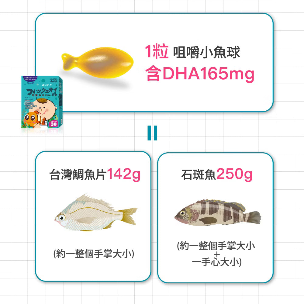 【孕哺兒】幼兒童-85%高純度魚油DHA-香橙口味｜健康e學院