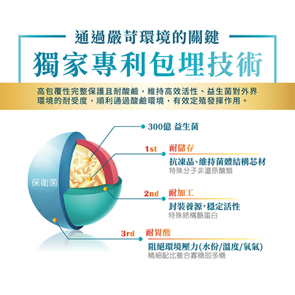 保衛菌｜ 300億益生菌