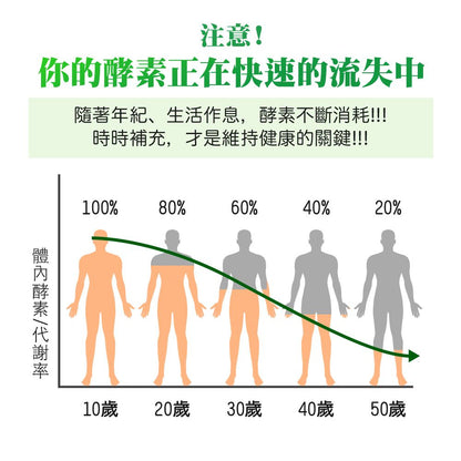 輕酵素｜蔬果多酚 益生菌