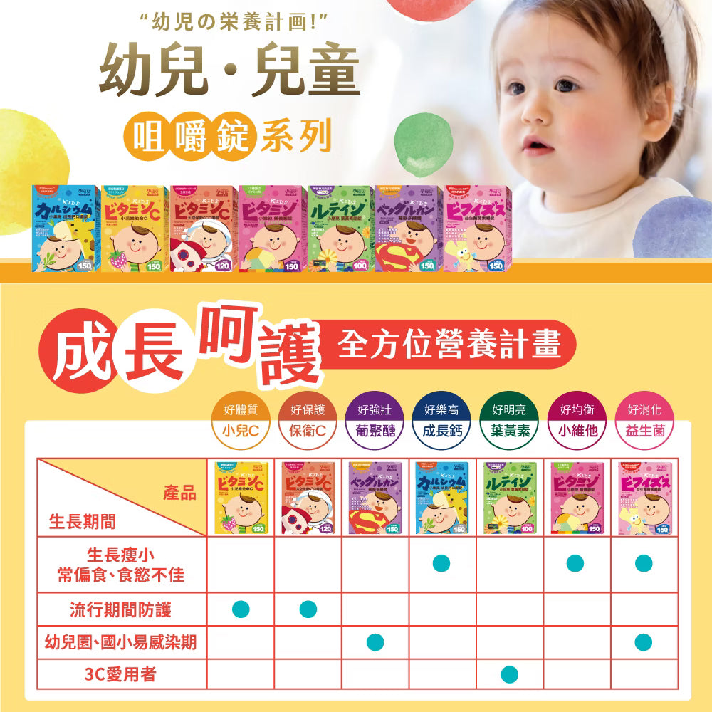 【孕哺兒】幼兒童-維他命C+乳鐵蛋白嚼錠-草莓口味｜健康e學院