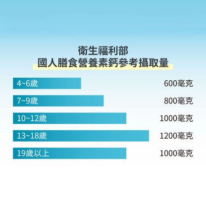 唯妍WESOLVE的LE－海藻鈣鎂+維生素D、Ｋ｜健康e學院