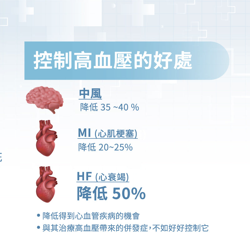 衛利 智慧型手臂式血壓計-ikare-血壓監測系統｜健康e學院